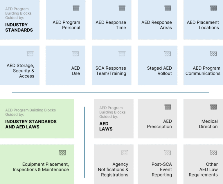 AED Program Best Practices Guide - Readiness Systems