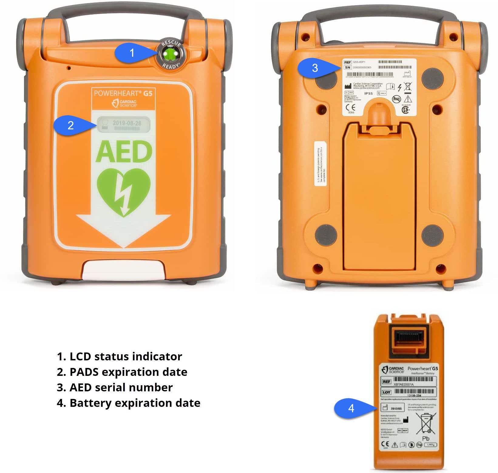 Support Guides Readiness Systems